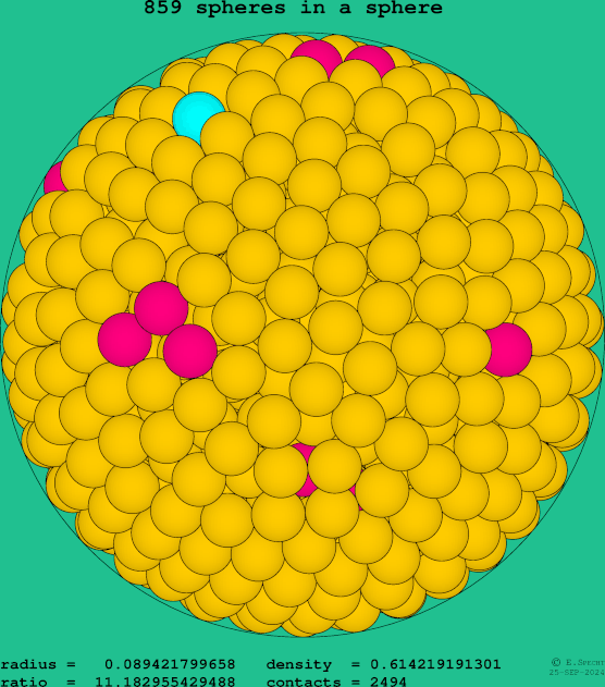 859 spheres in a sphere