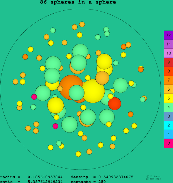 86 spheres in a sphere
