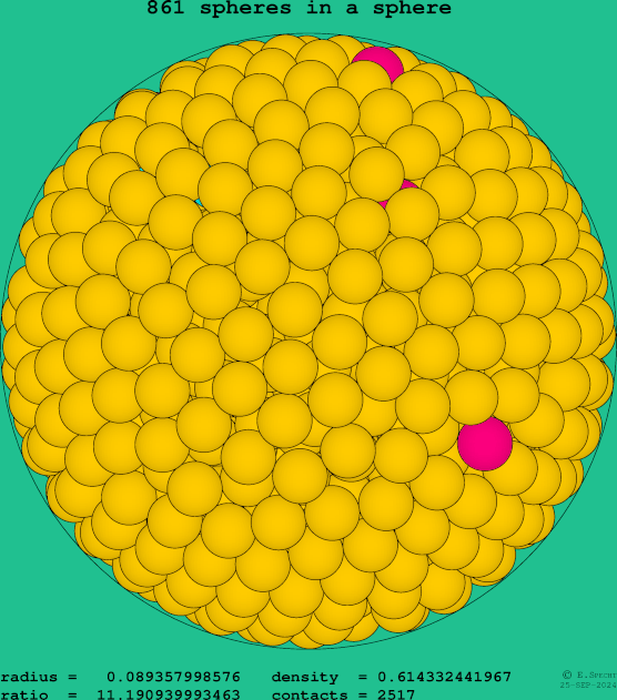 861 spheres in a sphere