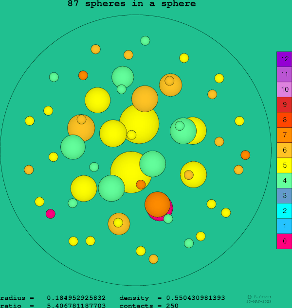 87 spheres in a sphere