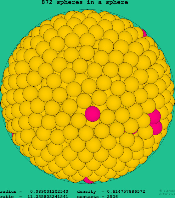 872 spheres in a sphere