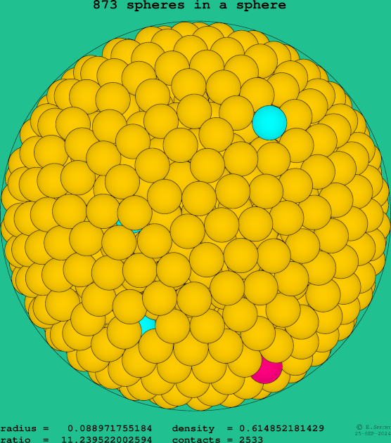 873 spheres in a sphere
