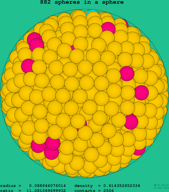 882 spheres in a sphere