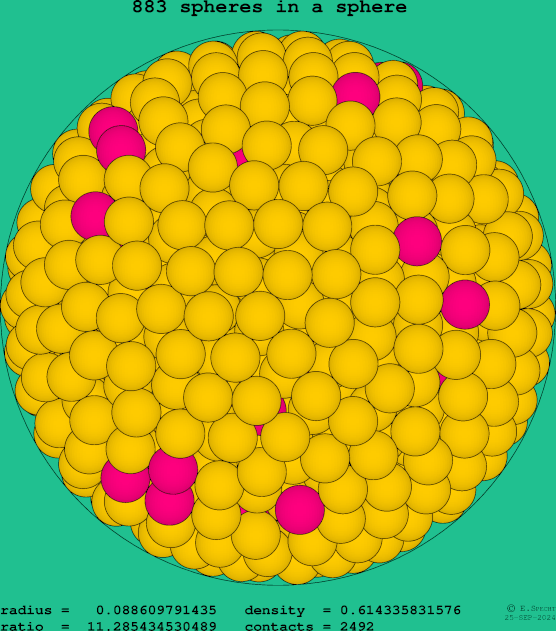 883 spheres in a sphere