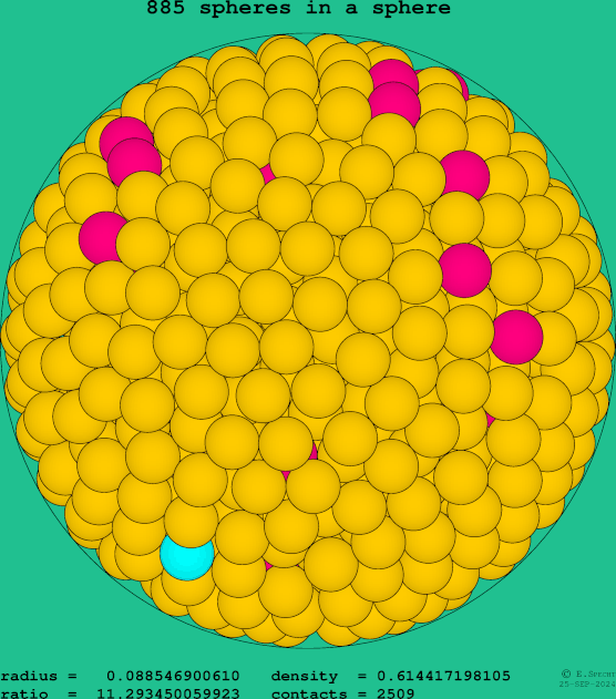 885 spheres in a sphere