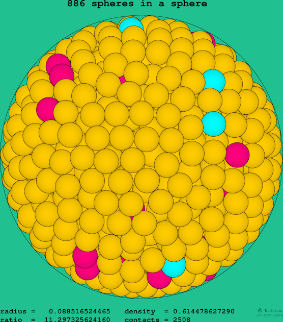 886 spheres in a sphere