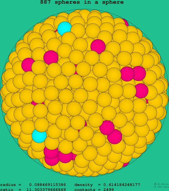 887 spheres in a sphere