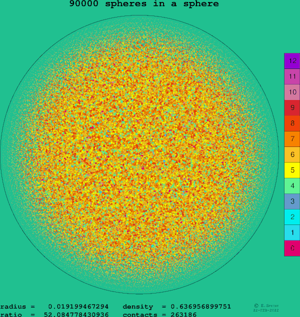 90000 spheres in a sphere