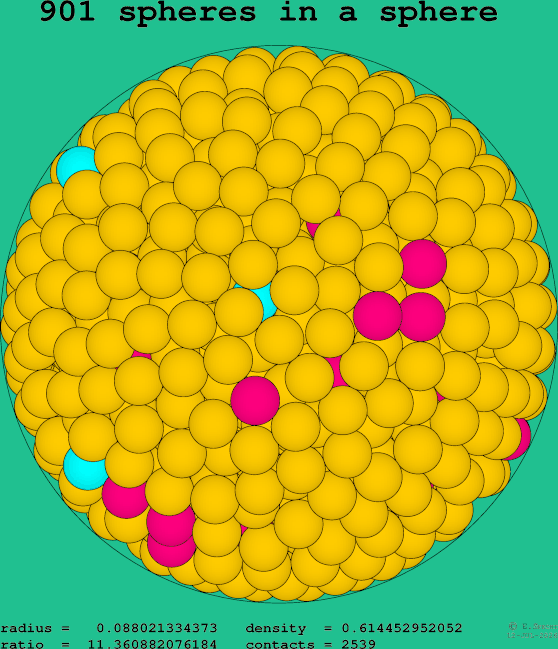 901 spheres in a sphere