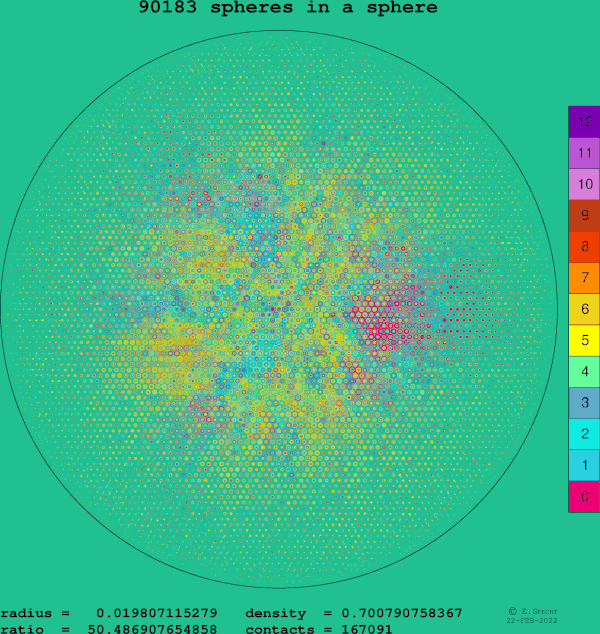 90183 spheres in a sphere