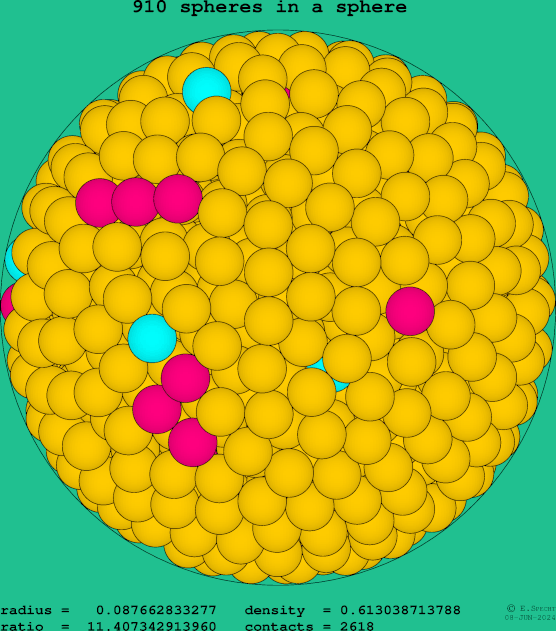 910 spheres in a sphere