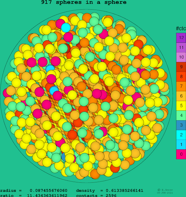 917 spheres in a sphere