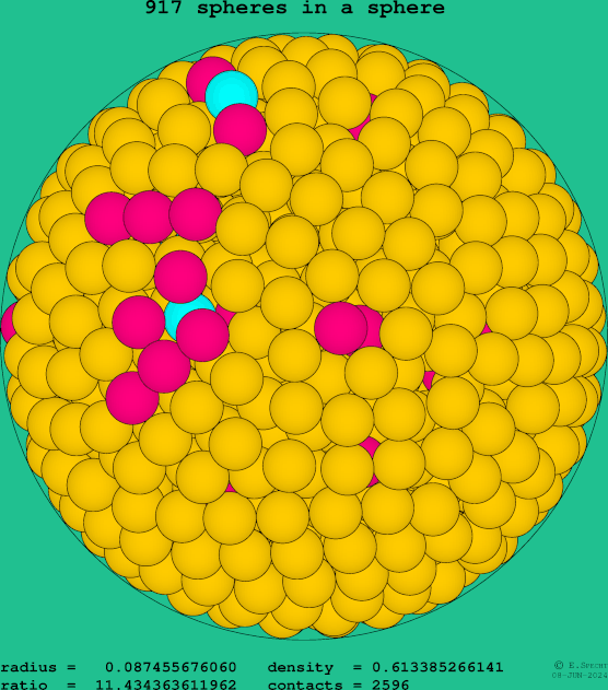 917 spheres in a sphere