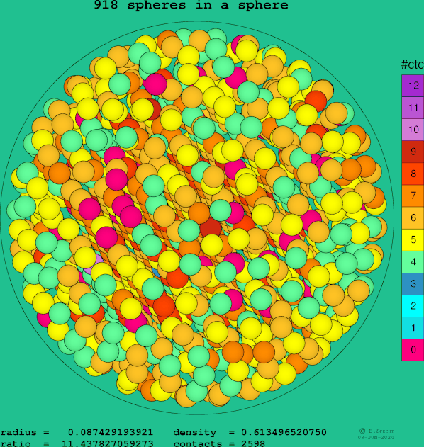 918 spheres in a sphere