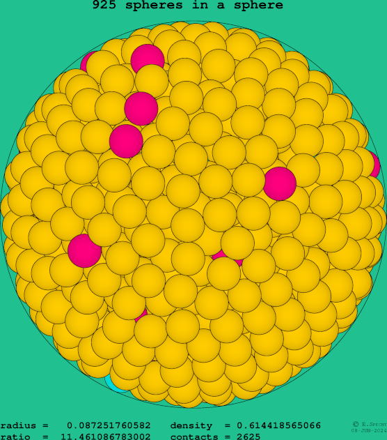 925 spheres in a sphere