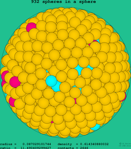 932 spheres in a sphere