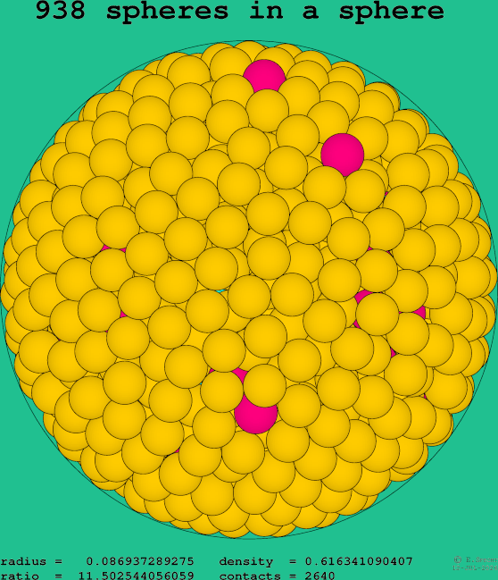 938 spheres in a sphere