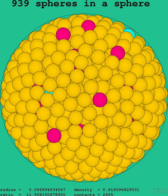 939 spheres in a sphere