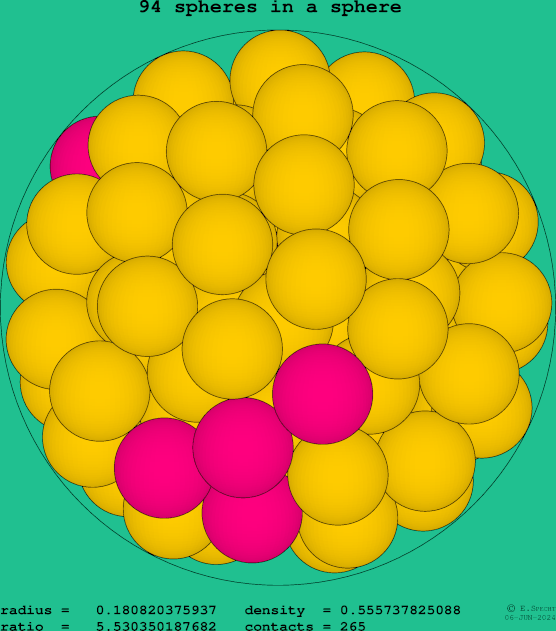 94 spheres in a sphere