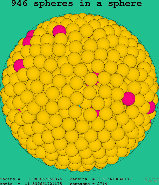 946 spheres in a sphere