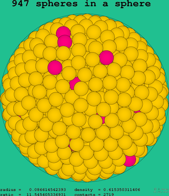 947 spheres in a sphere