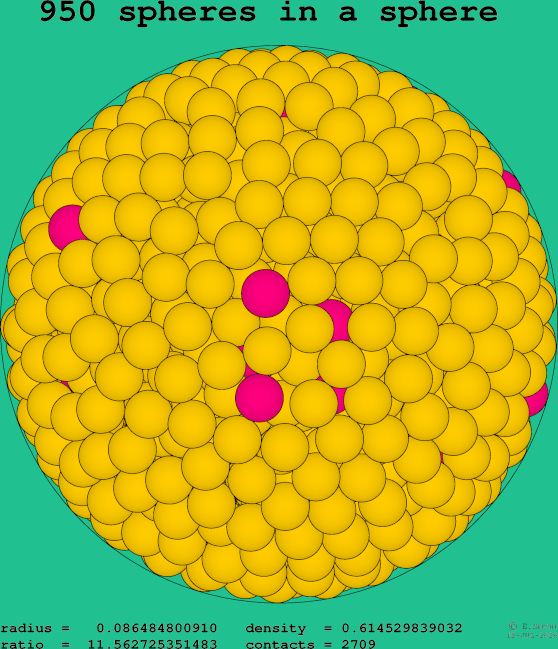 950 spheres in a sphere