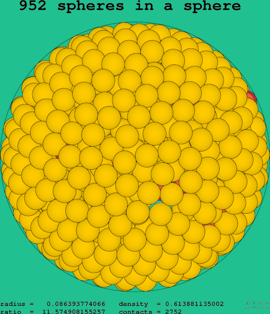 952 spheres in a sphere