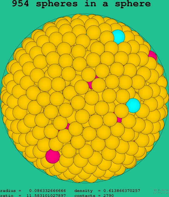 954 spheres in a sphere