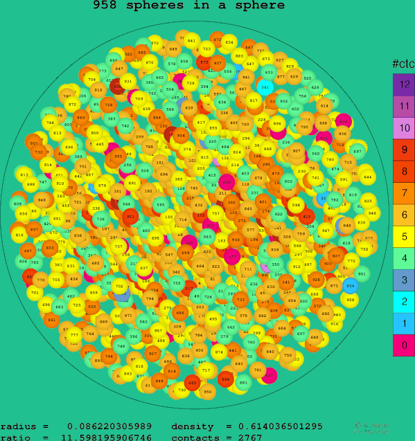958 spheres in a sphere