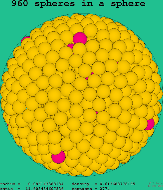 960 spheres in a sphere