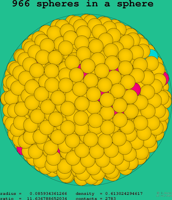 966 spheres in a sphere