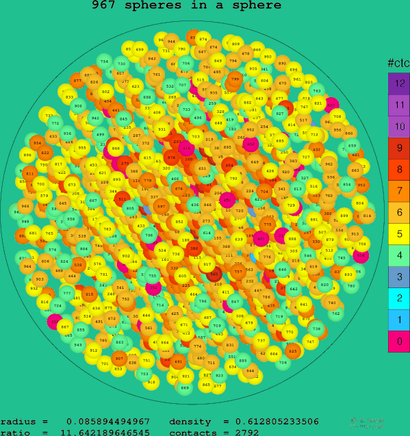 967 spheres in a sphere