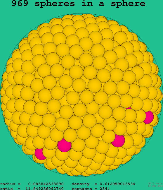 969 spheres in a sphere