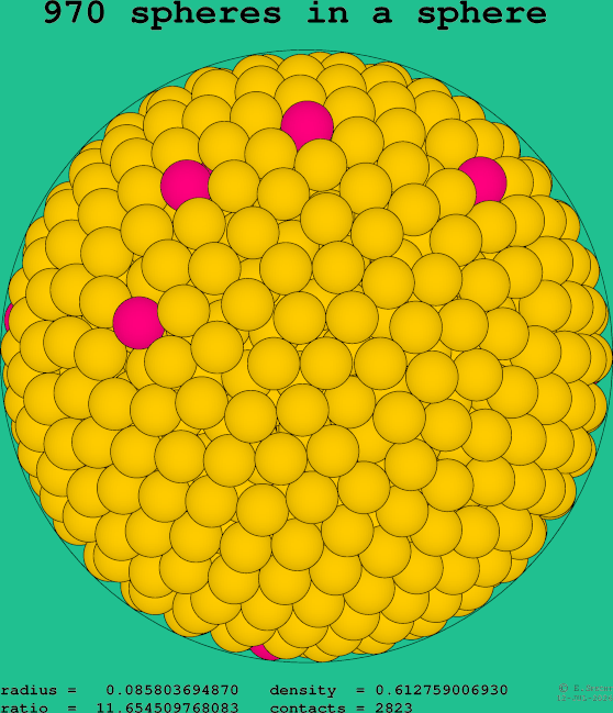 970 spheres in a sphere