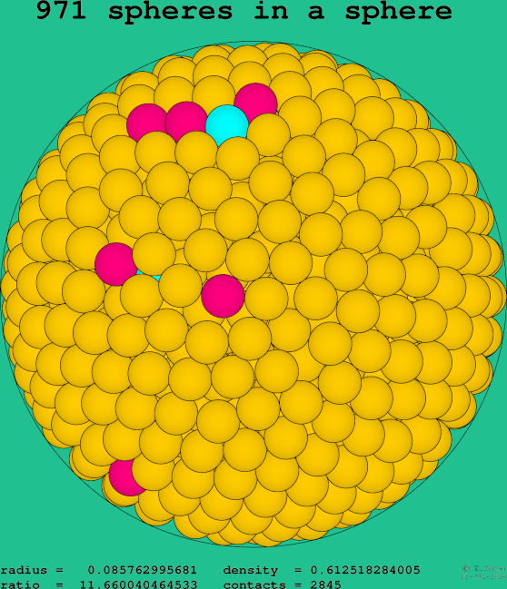 971 spheres in a sphere