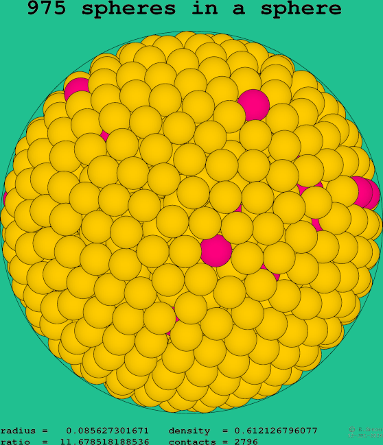 975 spheres in a sphere