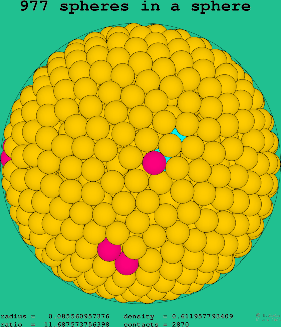 977 spheres in a sphere