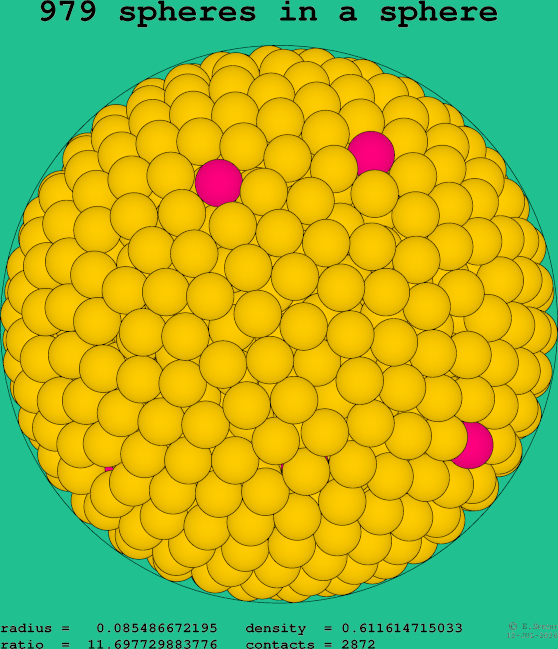 979 spheres in a sphere
