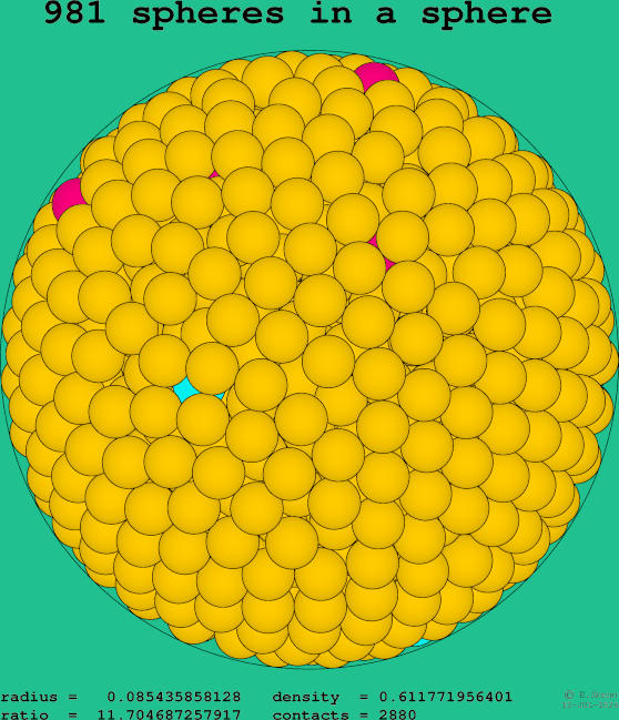 981 spheres in a sphere