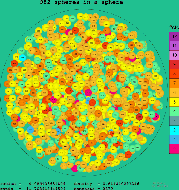 982 spheres in a sphere