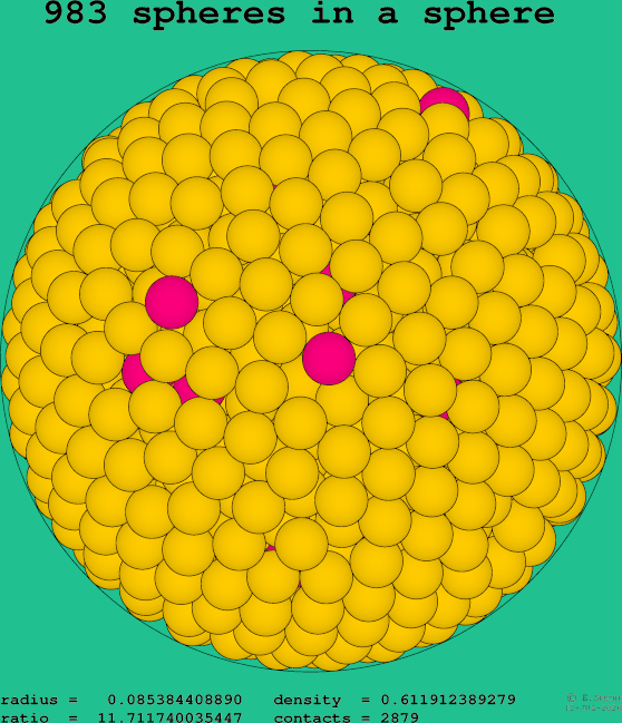 983 spheres in a sphere
