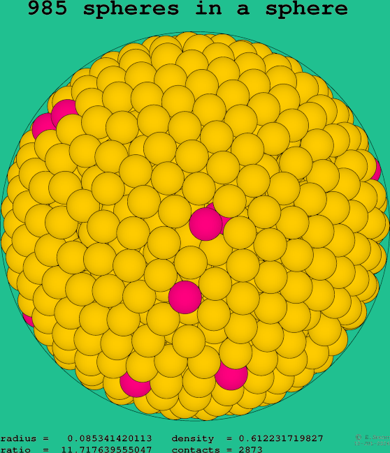 985 spheres in a sphere