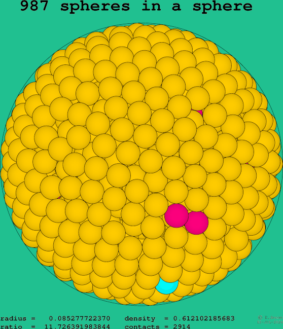 987 spheres in a sphere
