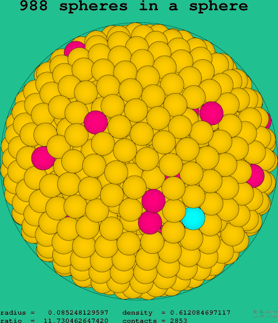 988 spheres in a sphere
