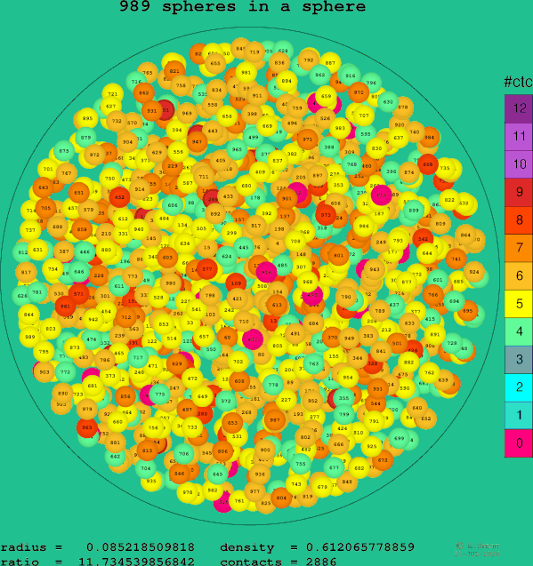 989 spheres in a sphere
