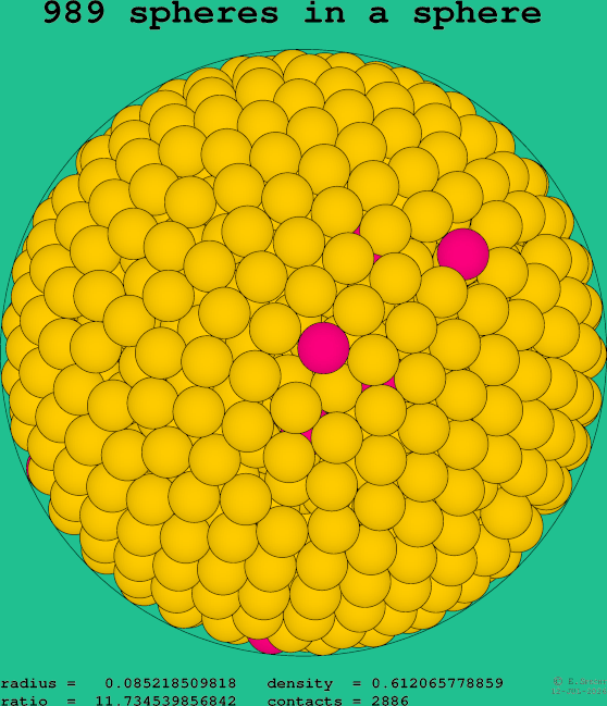 989 spheres in a sphere
