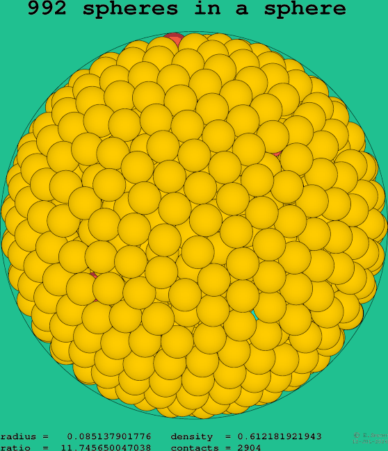992 spheres in a sphere