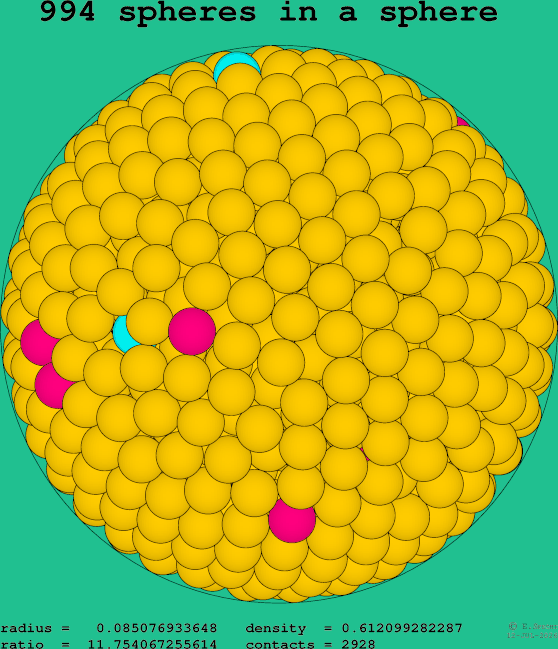 994 spheres in a sphere