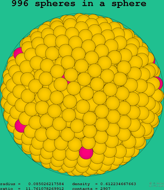 996 spheres in a sphere