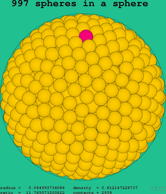 997 spheres in a sphere